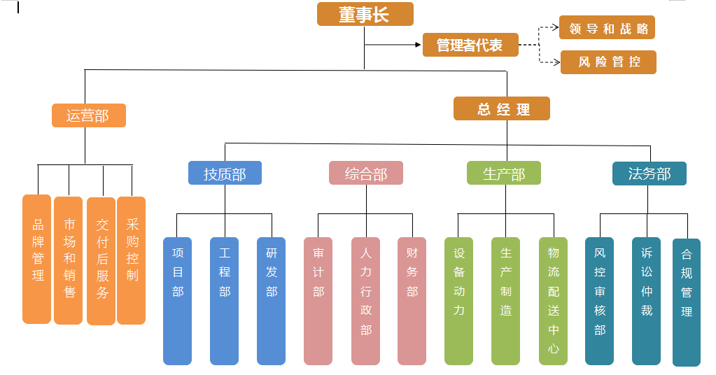 德扑圈
